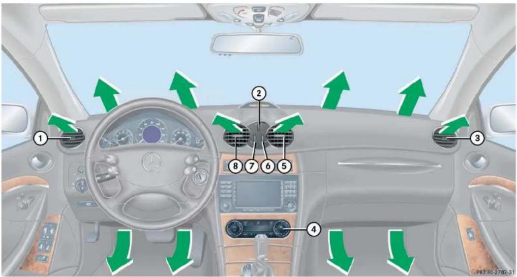 Mercedes-Benz CLK Coupe (2005) - Controls in detail - 1