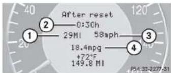 Mercedes-Benz CLK Coupe (2005) - Fuel consumption since last reset - 1