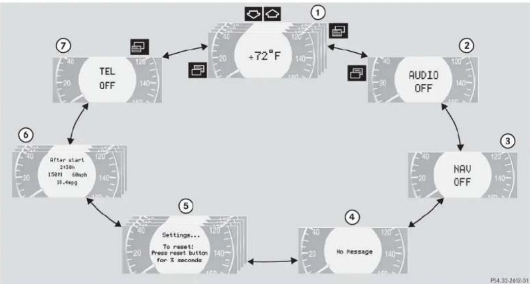 Mercedes-Benz CLK Coupe (2005) - Control system - 1