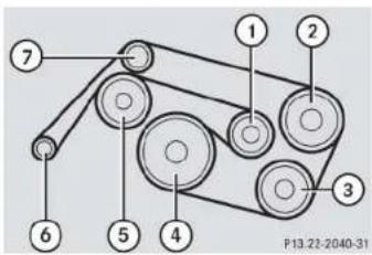 Mercedes-Benz CLK Coupe (2005) - ▼Layout of poly-V-belt drive - 1