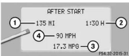 Mercedes-Benz CL-Class (2003) - Fuel consumption statistics after start - 1