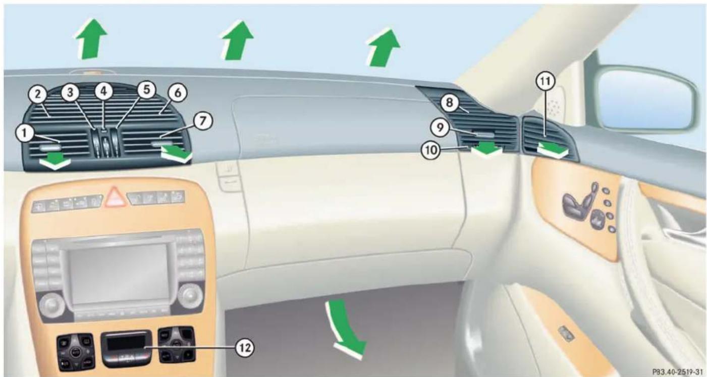 Mercedes-Benz CL-Class (2003) - Automatic climate control - 1