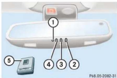 Mercedes-Benz CL-Class (2003) - Garage door opener - 1