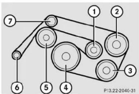 Mercedes-Benz CL-Class (2003) - Layout of poly-V-belt drive - 1