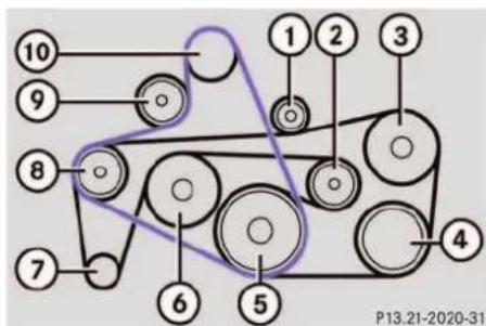 Mercedes-Benz CL-Class (2003) - Layout of poly-V-belt drive - 2