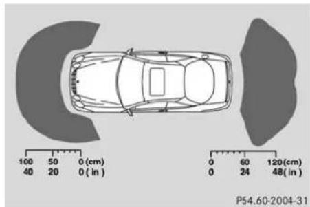 Mercedes-Benz CL-Class (2003) - Range of the sensors - 1