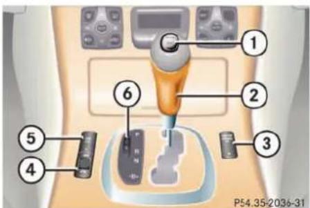 Mercedes-Benz CL-Class (2003) - Center console - 1