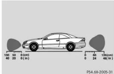 Mercedes-Benz CL-Class (2003) - Range of the sensors - 2
