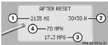 Mercedes-Benz CL-Class (2003) - Fuel consumption since last reset - 1