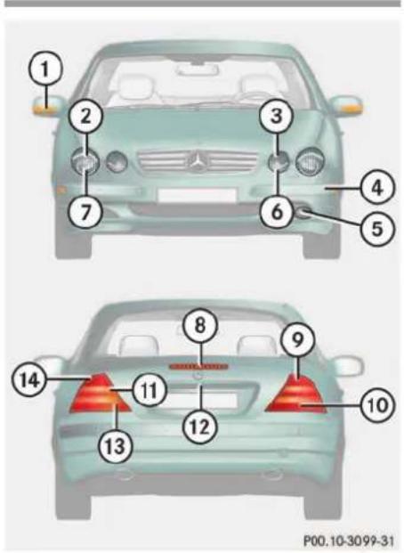 Mercedes-Benz CL-Class (2003) - Replacing bulbs - 2