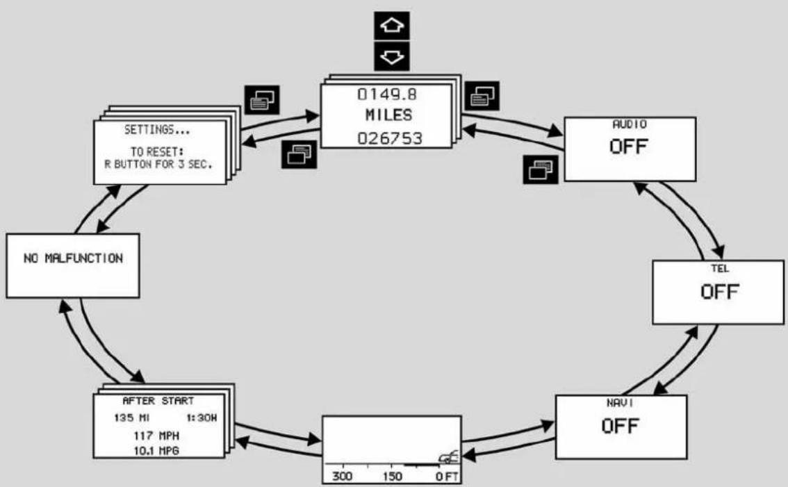 Mercedes-Benz CL-Class (2003) - Control system - 1
