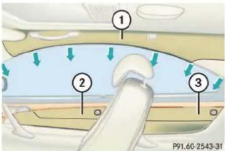Mercedes-Benz CL-Class (2003) - Occupant safety - 1