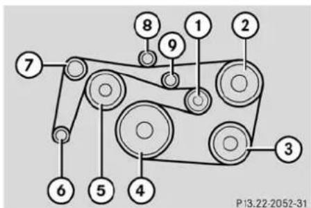 Mercedes-Benz CL-Class (2003) - Layout of poly-V-belt drive - 3