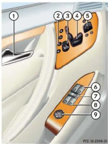 Mercedes-Benz CL-Class (2003) - Door control panel Door control panel - 1