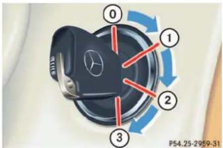 Mercedes-Benz CL-Class (2003) - Unlocking - 1
