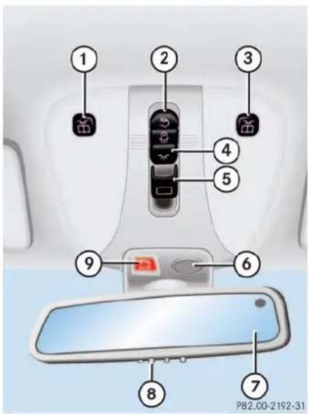 Mercedes-Benz CL-Class (2003) - Overhead control panel - 1