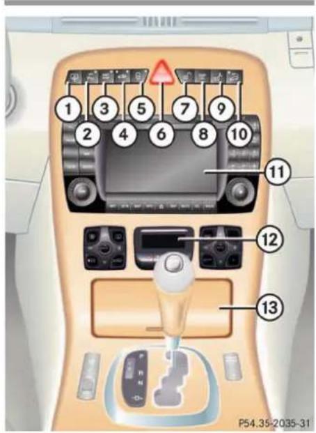 Mercedes-Benz CL-Class (2003) - Center console - 1
