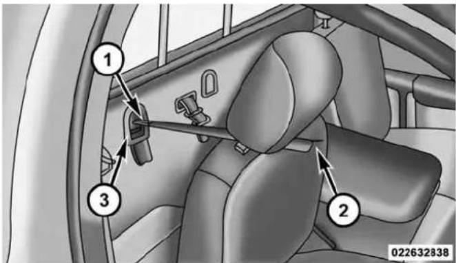 Diagram of car interior showing seatbelt and seatbelt connector with numbered labels