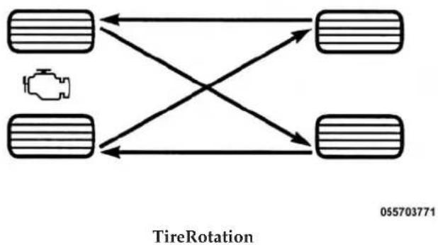 RAM 3500 (2015) - TIRE ROTATION RECOMMENDATIONS - 1