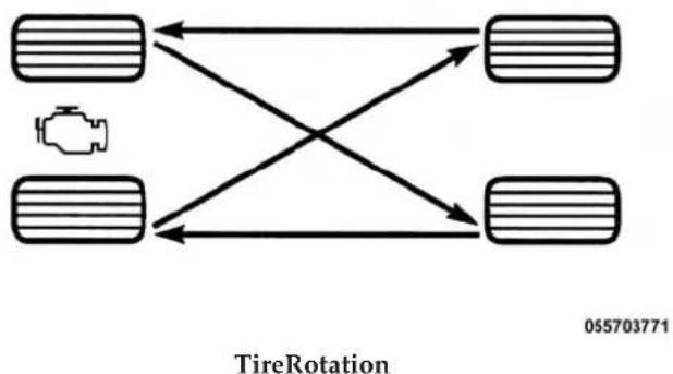RAM 2500 (2015) - TIRE ROTATION RECOMMENDATIONS - 1