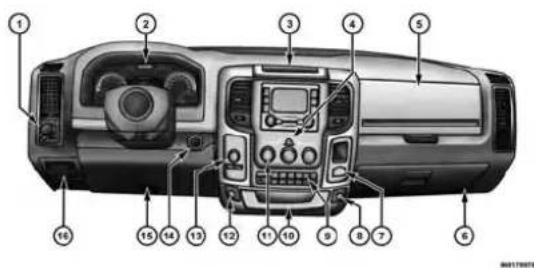 Diagram of a car dashboard with numbered components for identification