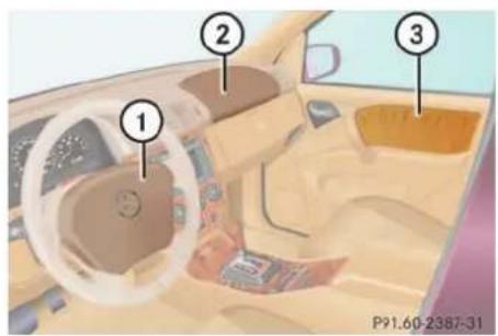 Mercedes-Benz ML-Class (2003) - Occupant safety - 1