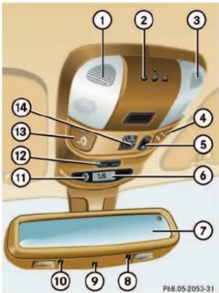 Mercedes-Benz ML-Class (2003) - Overhead control panel - 1
