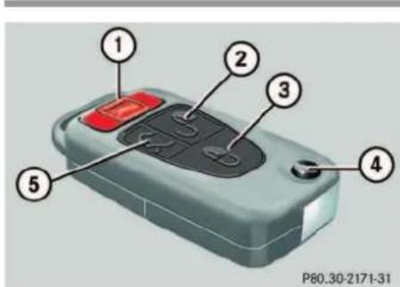 Mercedes-Benz ML-Class (2003) - Unlocking - 1