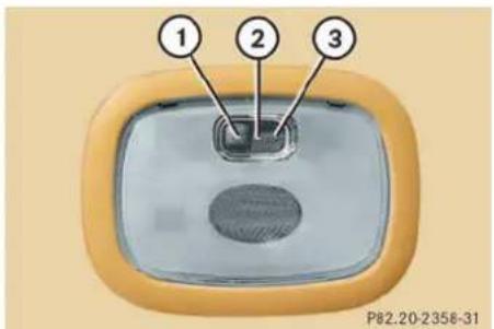 Mercedes-Benz ML-Class (2003) - Lighting - 1