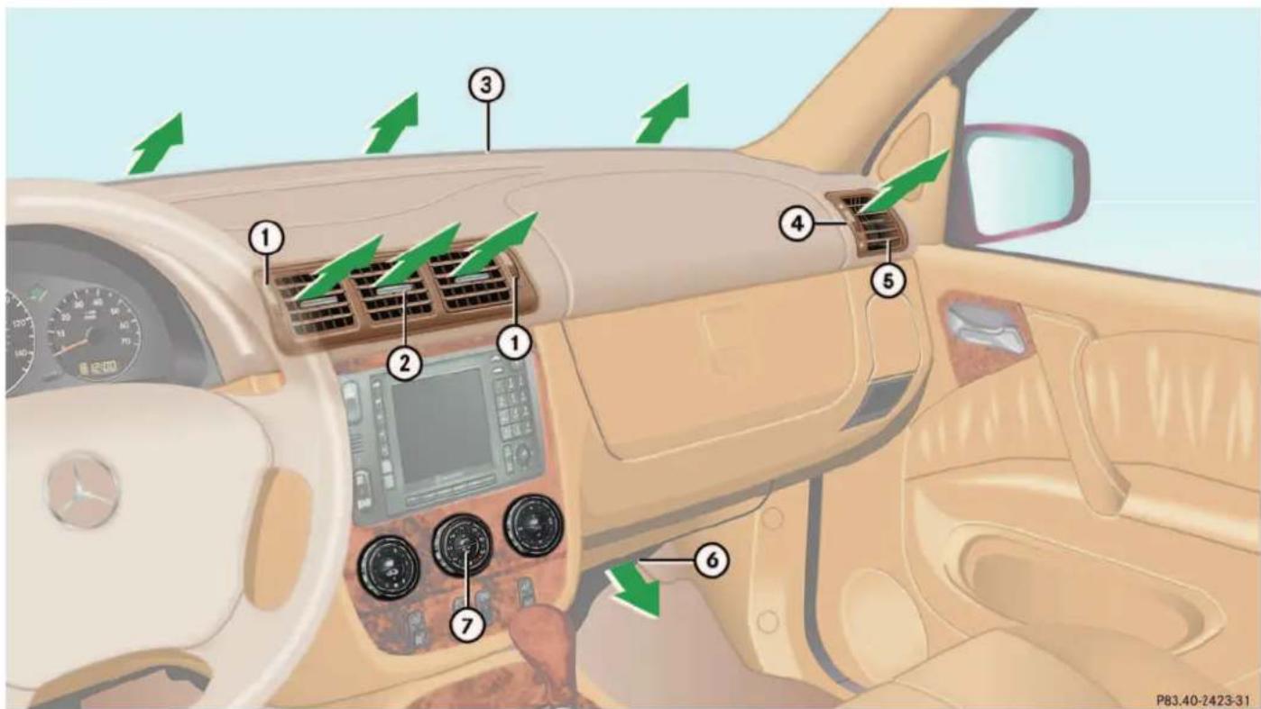 Mercedes-Benz ML-Class (2003) - Controls in detail - 1