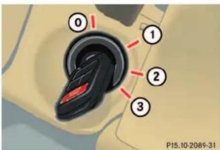 Mercedes-Benz ML-Class (2003) - Warning! - 2