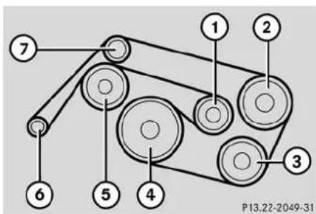 Mercedes-Benz ML-Class (2003) - Layout of poly-V-belt drive - 1