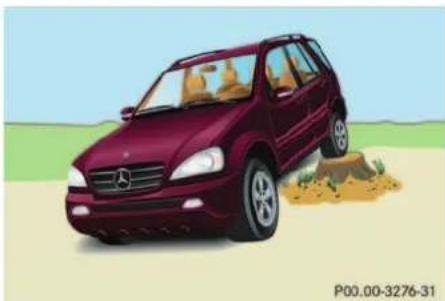 Mercedes-Benz ML-Class (2003) - Driving instructions - 1