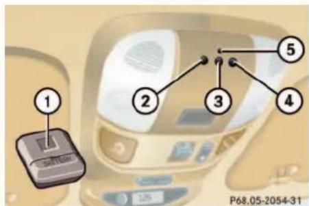 Mercedes-Benz ML-Class (2003) - Garage door opener - 1