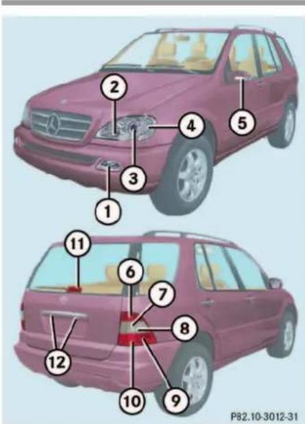 Mercedes-Benz ML-Class (2003) - Replacing bulbs - 2