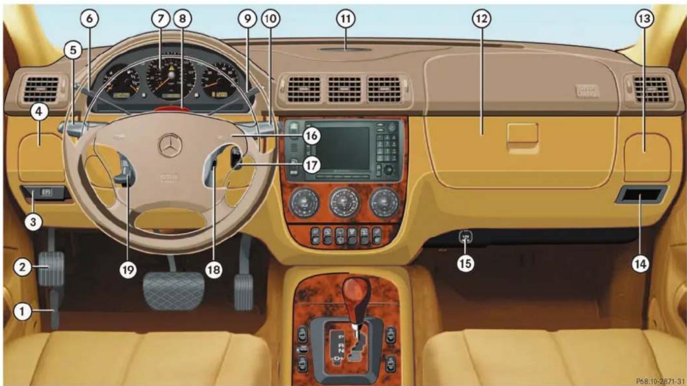 Mercedes-Benz ML-Class (2003) - Cockpit - 1