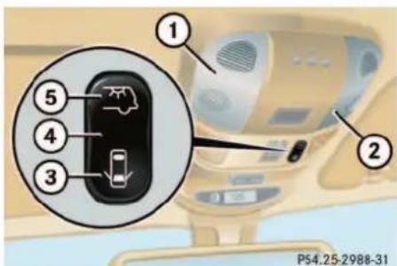 Mercedes-Benz ML-Class (2003) - Lighting - 1