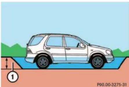 Mercedes-Benz ML-Class (2003) - Driving downhill - 1