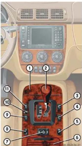 Mercedes-Benz M-Class (2004) - Center console - 1
