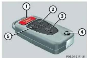 Mercedes-Benz M-Class (2004) - Remote control with folding key - 2