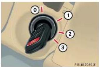 Mercedes-Benz M-Class (2004) - Unlocking - 1