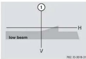 Mercedes-Benz M-Class (2004) - Replacing bulbs - 1