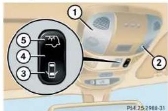 Mercedes-Benz M-Class (2004) - Interior lighting - 1