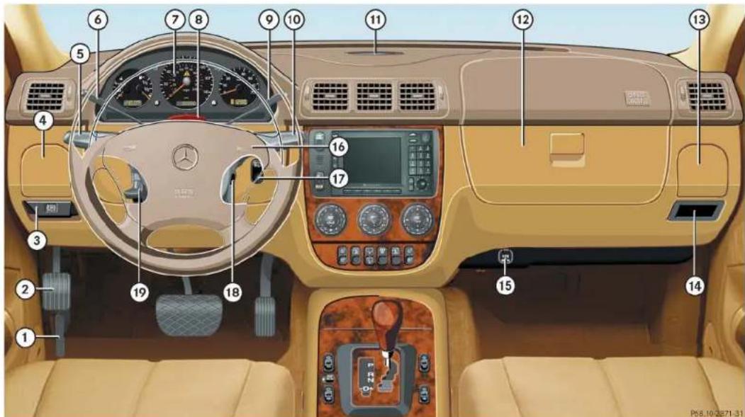 Mercedes-Benz M-Class (2004) - At a glance - 1