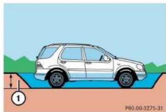 Mercedes-Benz M-Class (2004) - Driving through water - 1