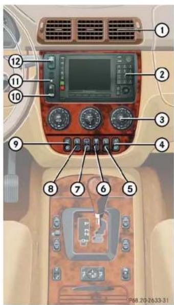 Mercedes-Benz M-Class (2004) - ▼Center console - 1