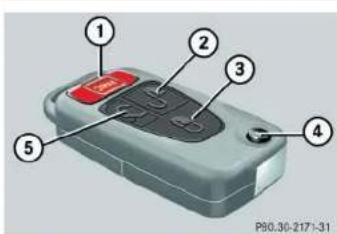 Mercedes-Benz M-Class (2004) - ▼ Unlocking - 1