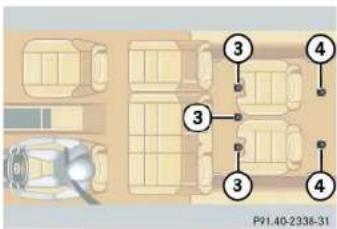 Mercedes-Benz M-Class (2004) - Occupant safety - 1