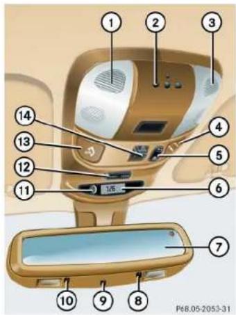 Mercedes-Benz M-Class (2004) - Overhead control panel - 1