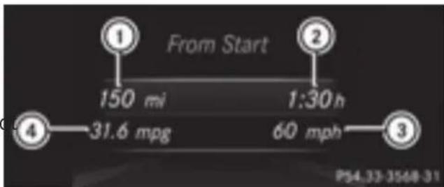 Mercedes-Benz GLE-Class AMG (2017) - Trip computer "From Start" or "From Reset" - 1